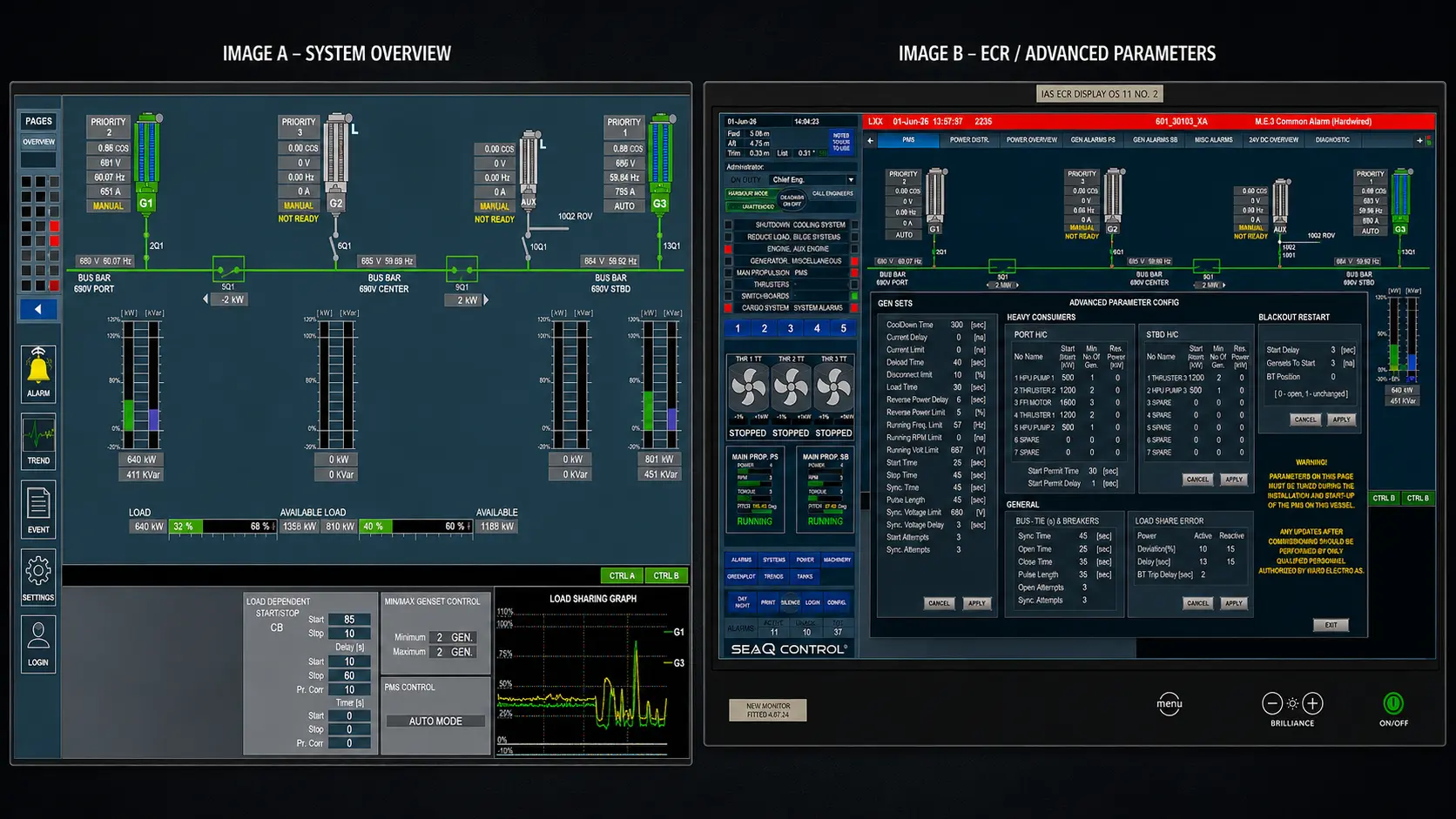 Electrical Load Analysis After Major Retrofitting